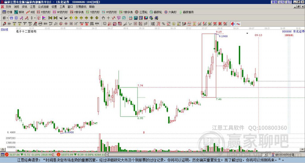 東北證券 東北證券