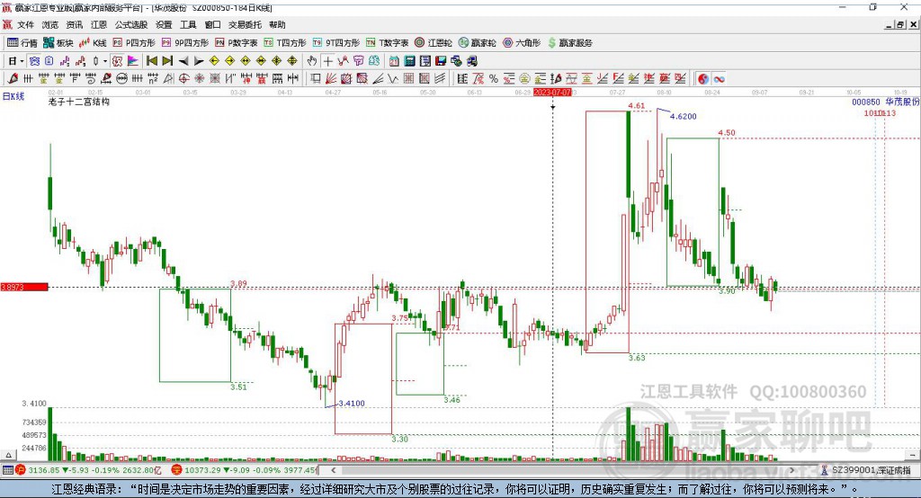 000850華茂股份贏家十二宮工具