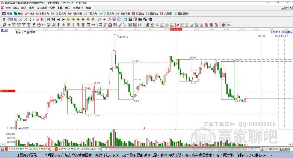 000928中鋼國(guó)際贏家十二宮工具 000928中鋼國(guó)際贏家十二宮工具