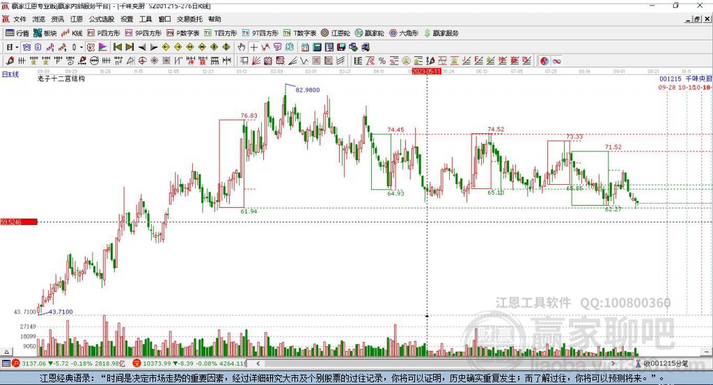001215千味央廚贏家十二宮工具 001215千味央廚贏家十二宮工具