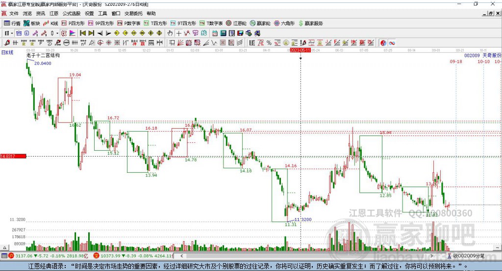 002009天奇股份赢家十二宫工具