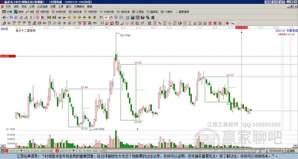 002116中國海誠贏家十二宮工具