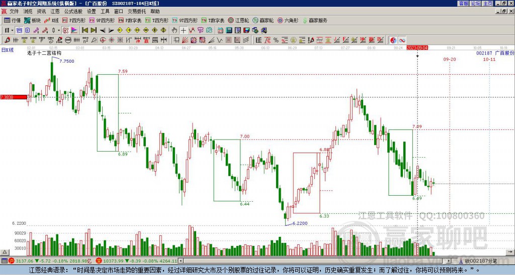 002187廣百股份贏家十二宮工具