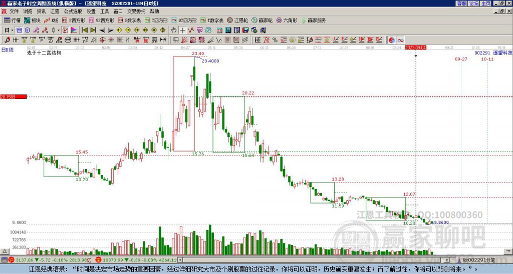 002291遙望科技贏家十二宮工具