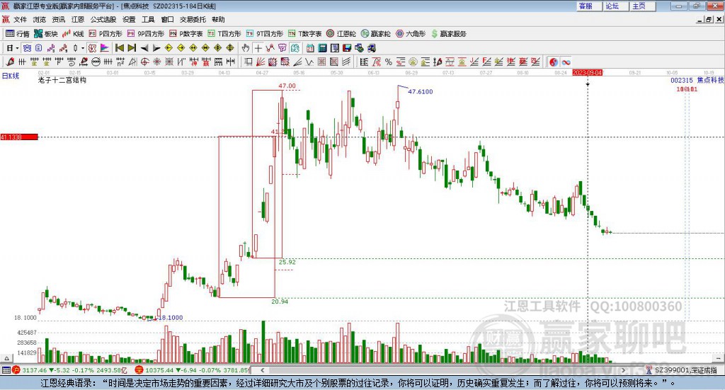 002315焦點(diǎn)科技贏家十二宮工具
