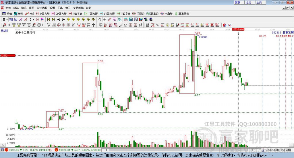 002316亞聯(lián)發(fā)展贏家十二宮工具 002316亞聯(lián)發(fā)展贏家十二宮工具