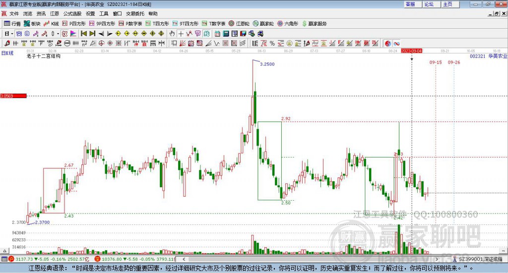 002321華英農(nóng)業(yè)贏家十二宮工具