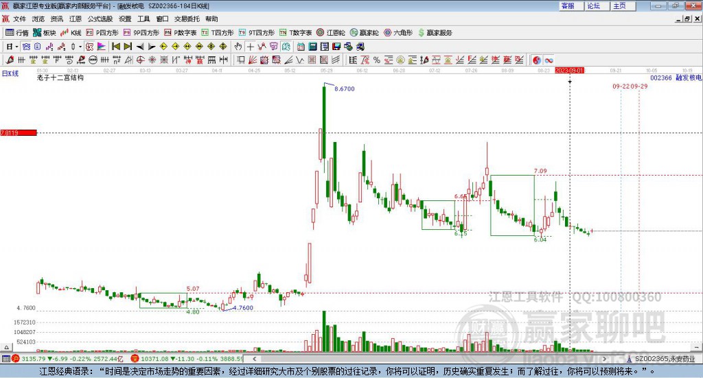 002366融發(fā)核電贏家十二宮工具 002366融發(fā)核電贏家十二宮工具