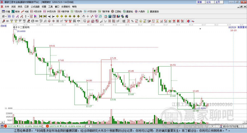 002529海源復材贏家十二宮工具 002529海源復材贏家十二宮工具
