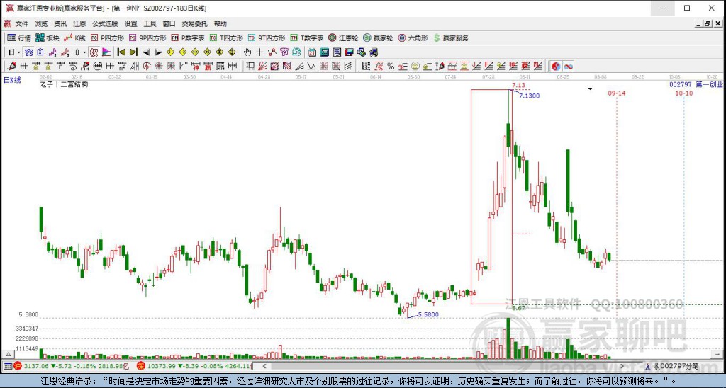 002797第一創(chuàng)業(yè)贏家十二宮工具