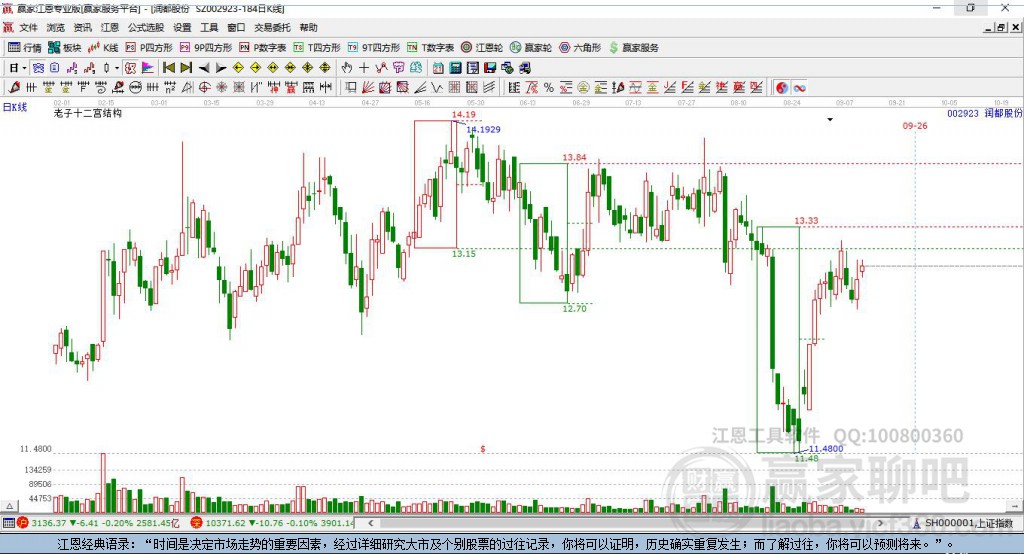 潤(rùn)都股份 潤(rùn)都股份