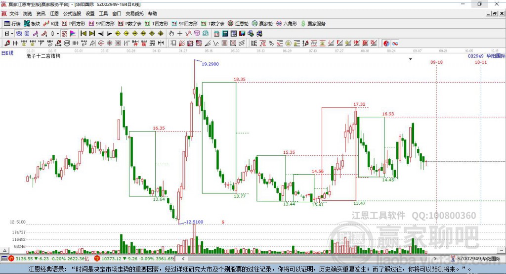 002949華陽(yáng)國(guó)際贏家十二宮工具