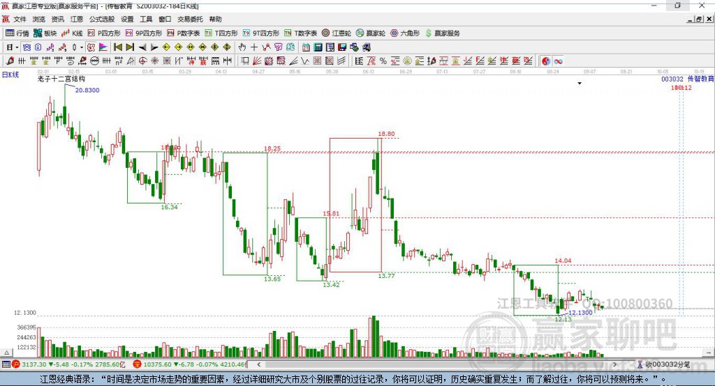 003032傳智教育贏家十二宮工具