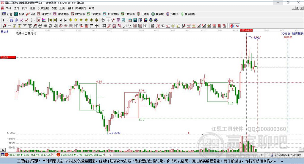 300126銳奇股份贏家十二宮工具