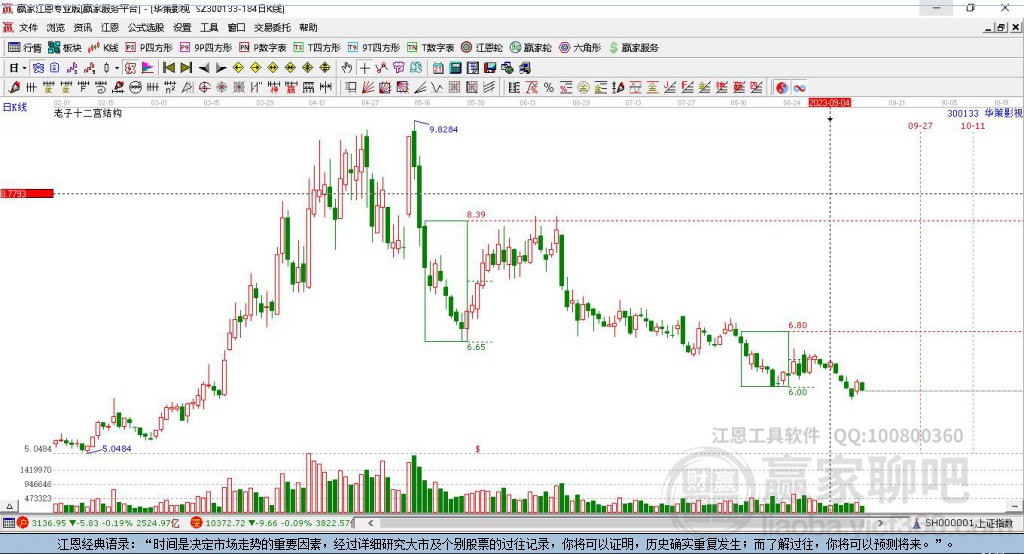 300133華策影視贏家十二宮工具 300133華策影視贏家十二宮工具