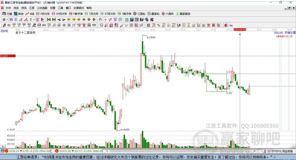 300165天瑞儀器贏家十二宮工具