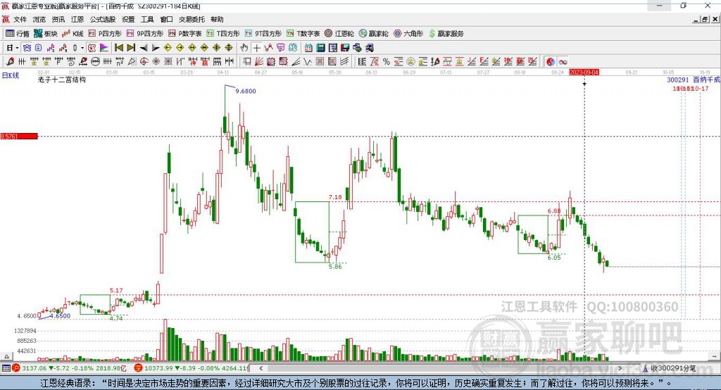 300291百納千成贏家十二宮工具