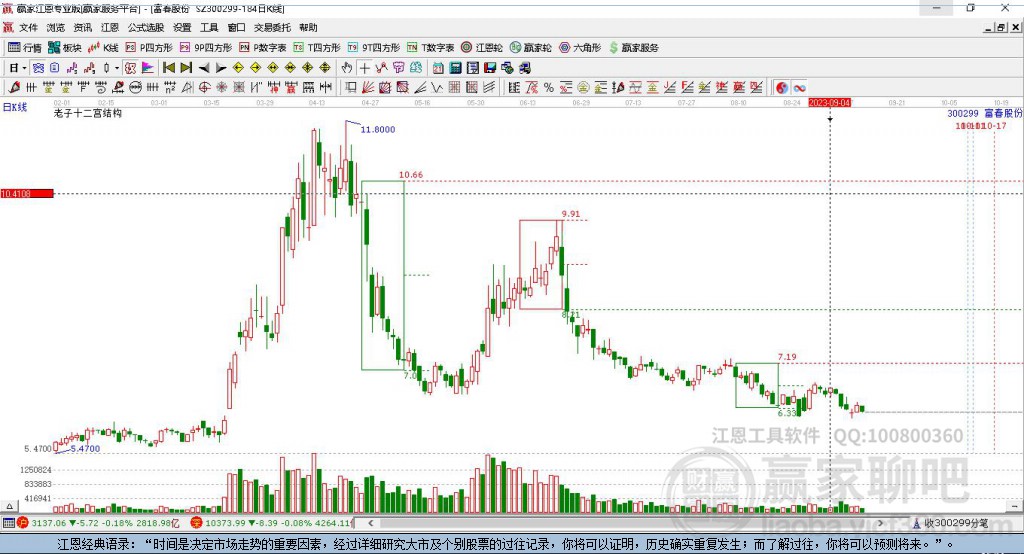 300299富春股份贏家十二宮工具