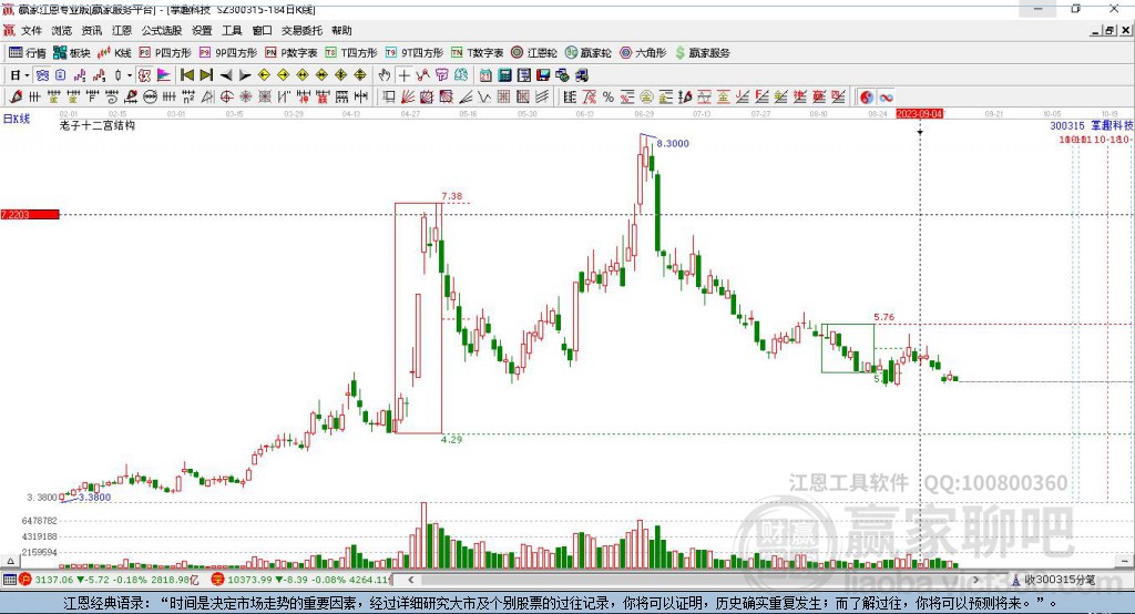 300315掌趣科技贏家十二宮工具 300315掌趣科技贏家十二宮工具