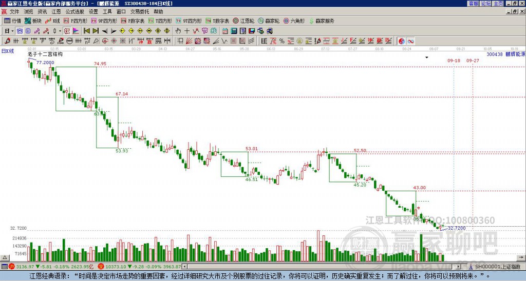 300438鵬輝能源贏家十二宮工具