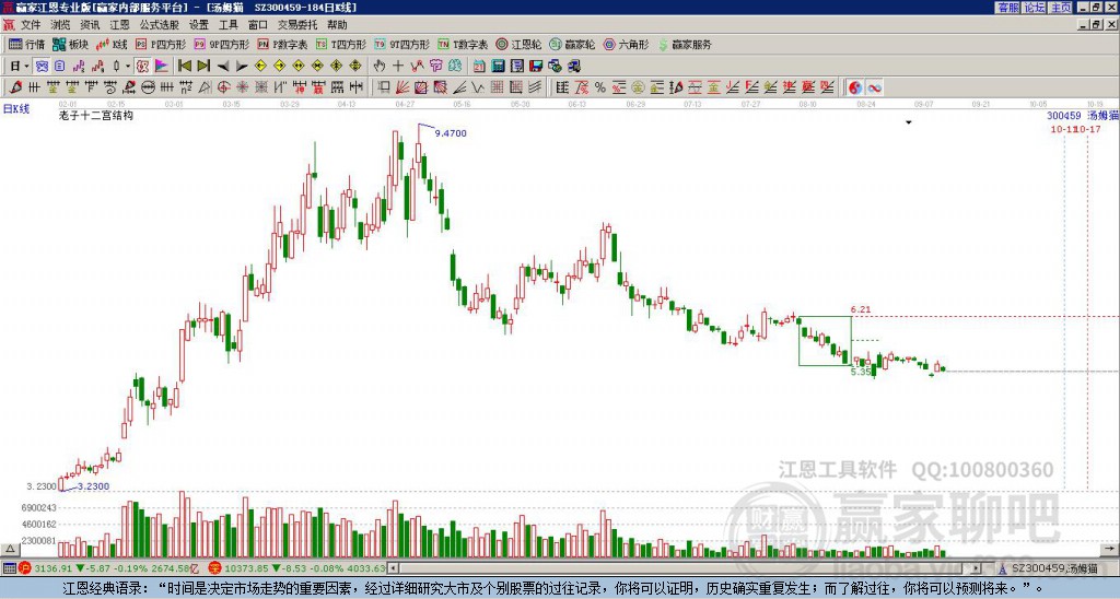 300459湯姆貓贏家十二宮工具