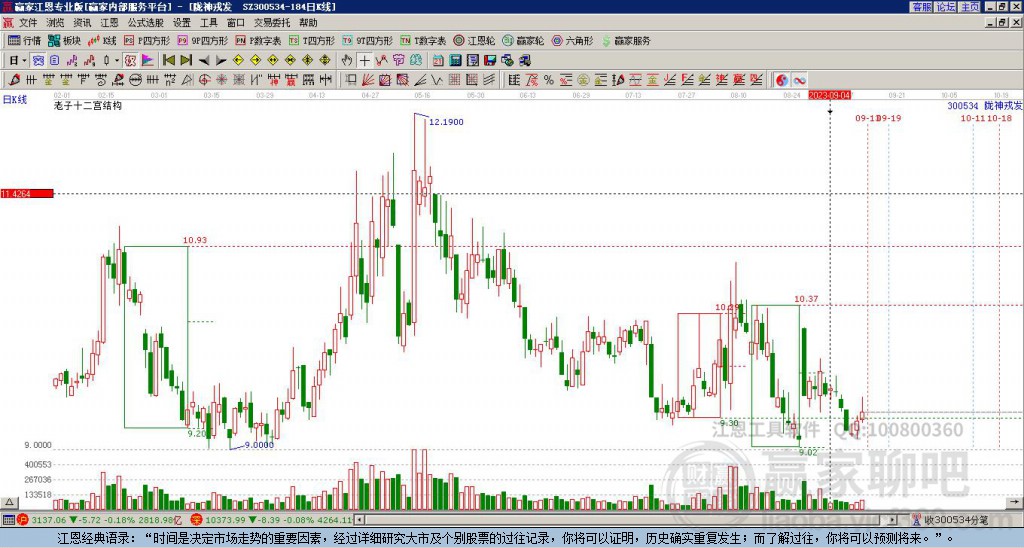 300534隴神戎發(fā)贏家十二宮工具 300534隴神戎發(fā)贏家十二宮工具
