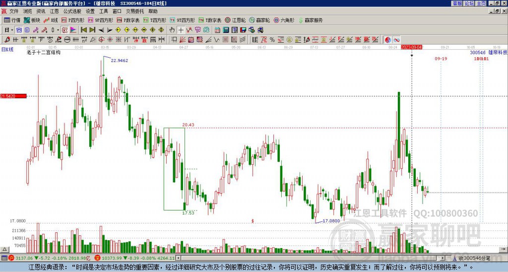 300546雄帝科技贏家十二宮工具