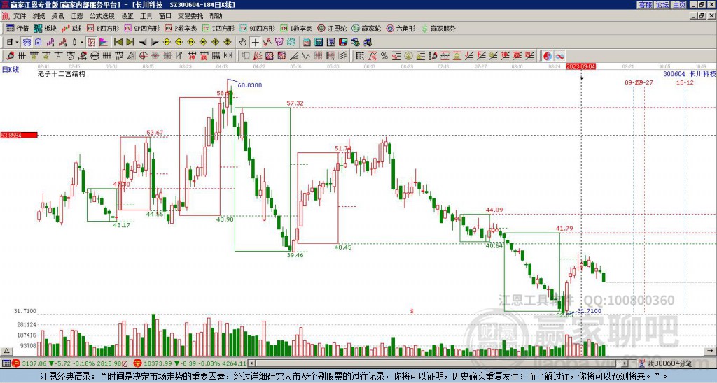 300604長川科技贏家十二宮工具