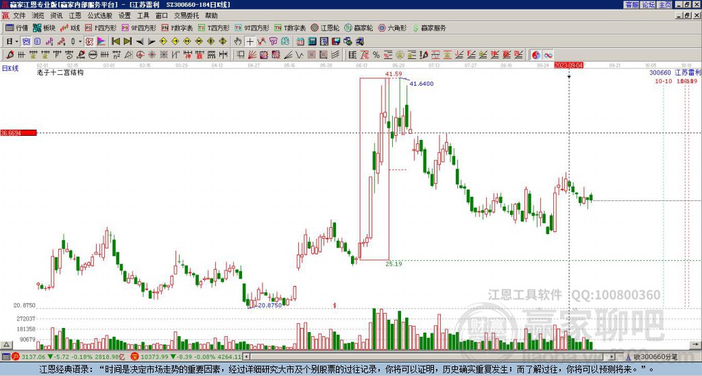 300660江蘇雷利贏家十二宮工具