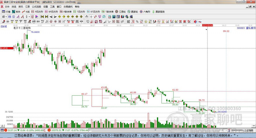 300693盛弘股份贏家十二宮工具 300693盛弘股份贏家十二宮工具