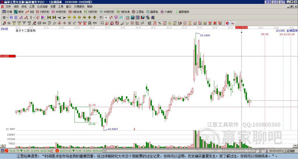 301098金埔園林贏家十二宮工具