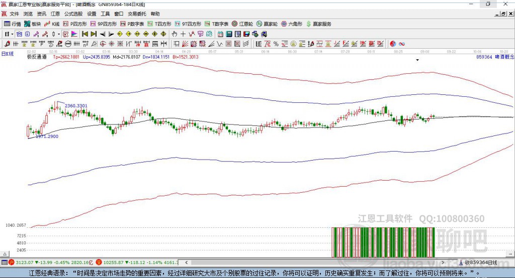 啤酒贏家極反通道工具 啤酒贏家極反通道工具
