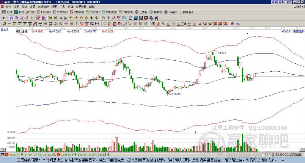 600064南京高科贏家極反通道工具 600064南京高科贏家極反通道工具