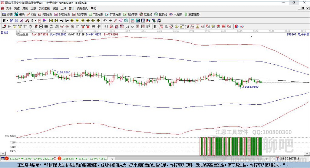 電子商務(wù)贏家極反通道工具 電子商務(wù)贏家極反通道工具