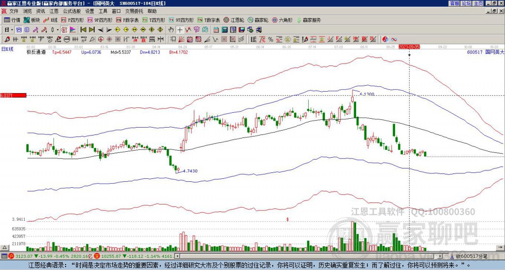 600517國網(wǎng)英大贏家極反通道工具