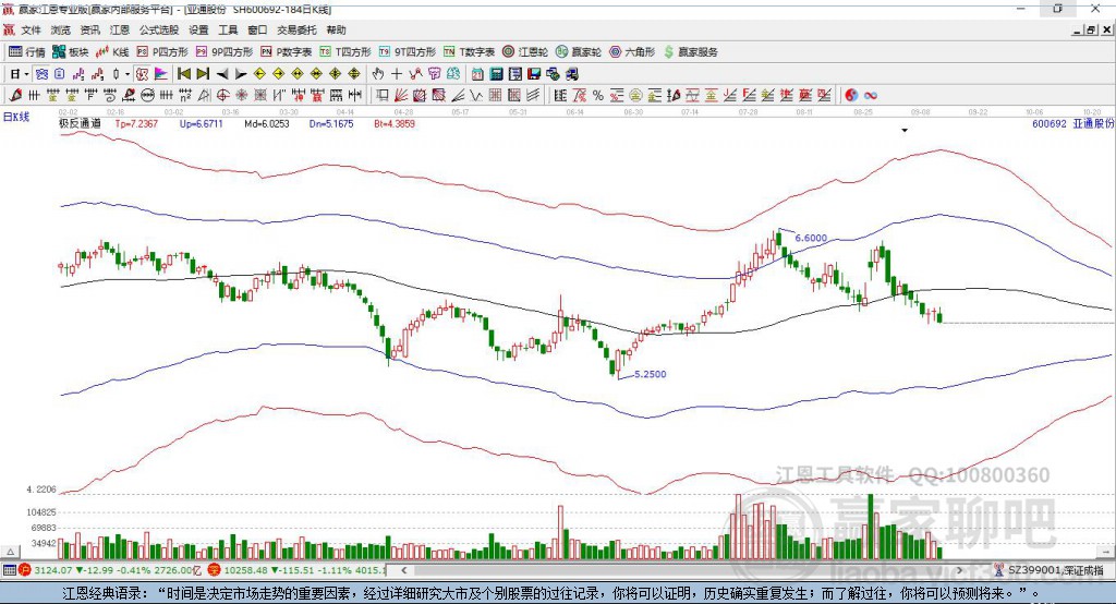 600692亞通股份贏家極反通道工具