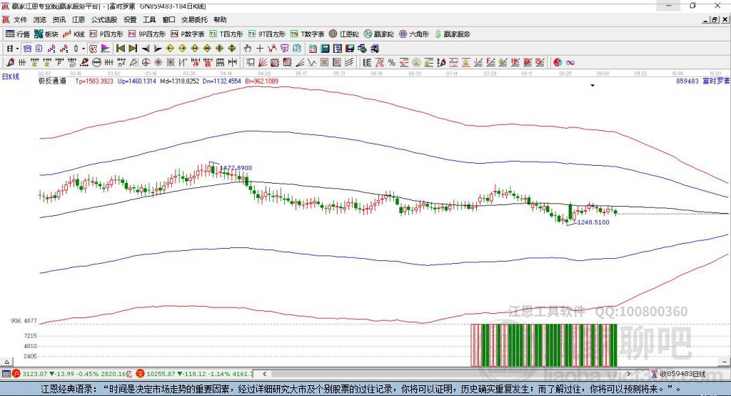富時(shí)羅素贏家極反通道工具 富時(shí)羅素贏家極反通道工具