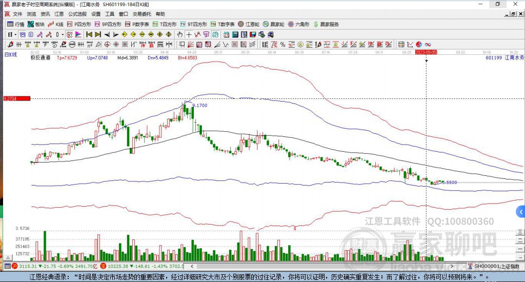 601199江南水務贏家極反通道工具