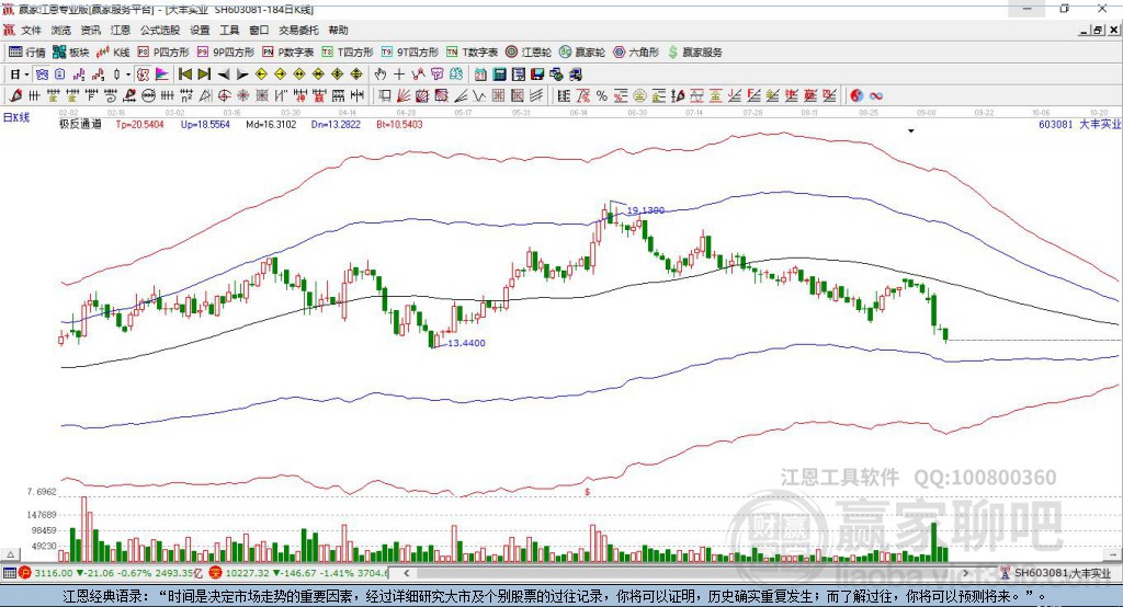 603081大豐實業(yè)贏家極反通道工具