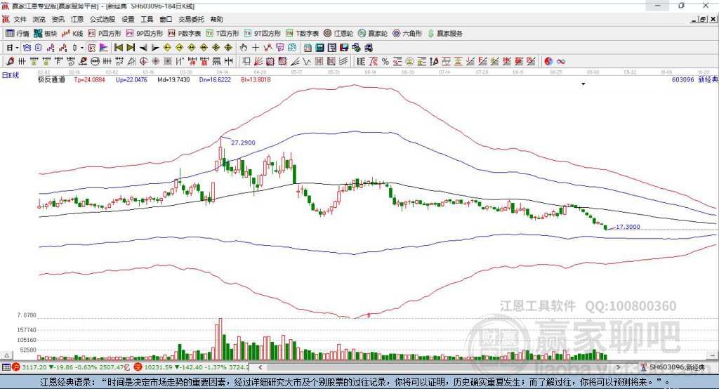 603096新經(jīng)典贏家極反通道工具