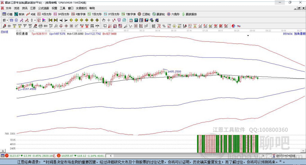 獨角獸贏家極反通道工具