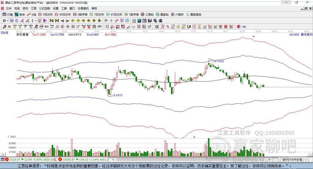 603458勘設股份贏家極反通道工具