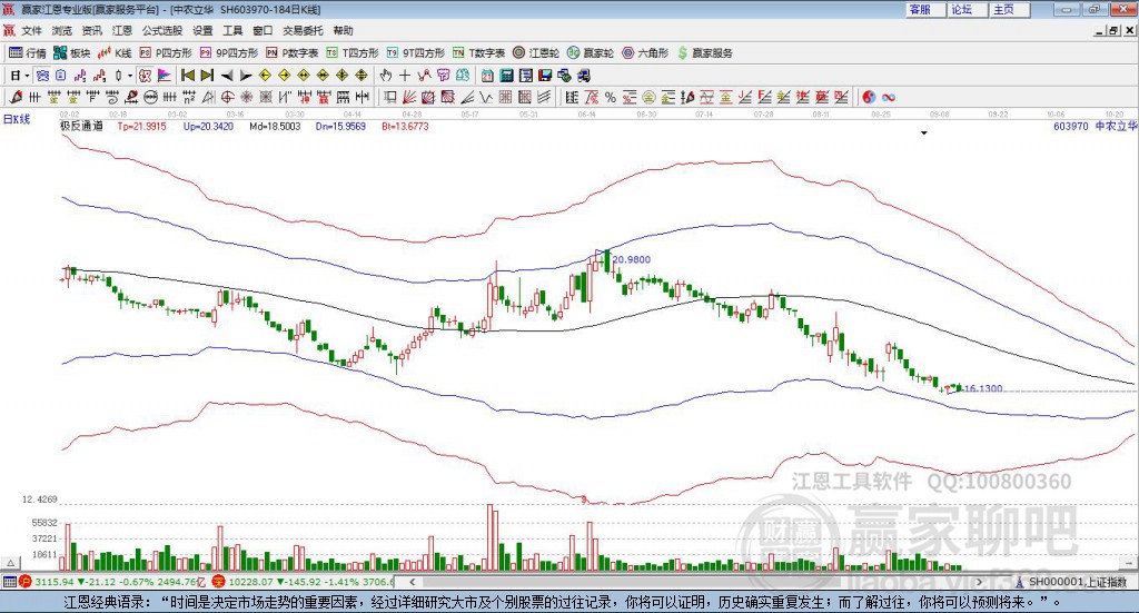 603970中農(nóng)立華贏家極反通道工具 603970中農(nóng)立華贏家極反通道工具