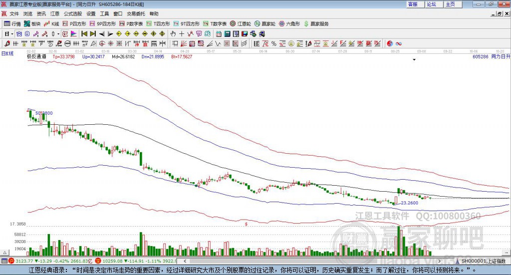 605286同力日升贏家極反通道工具