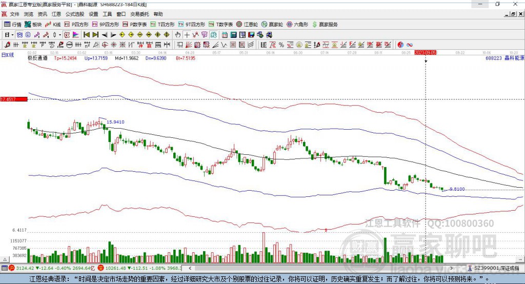 688223晶科能源贏家極反通道工具