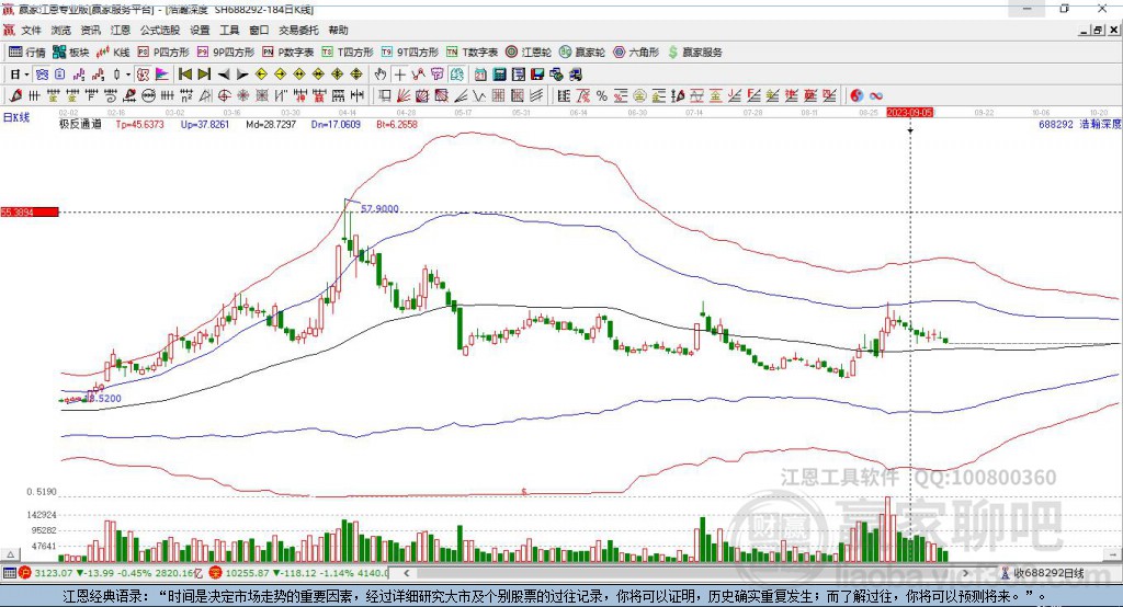 688292浩瀚深度贏家極反通道工具