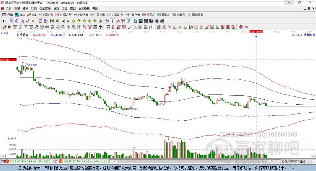 688320禾川科技贏家極反通道工具