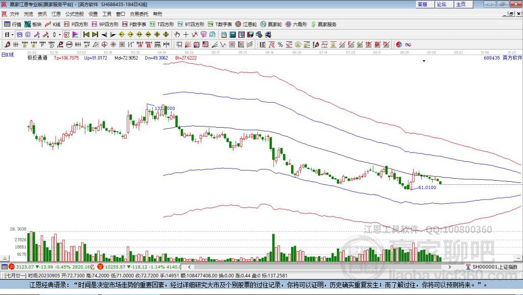 688435英方軟件贏家極反通道工具