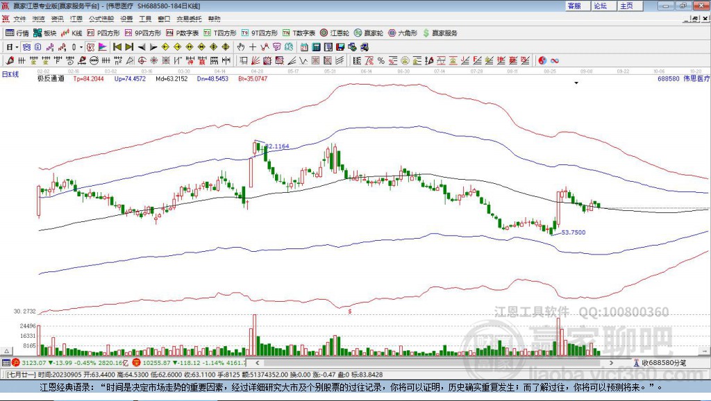 688580偉思醫(yī)療贏家極反通道工具