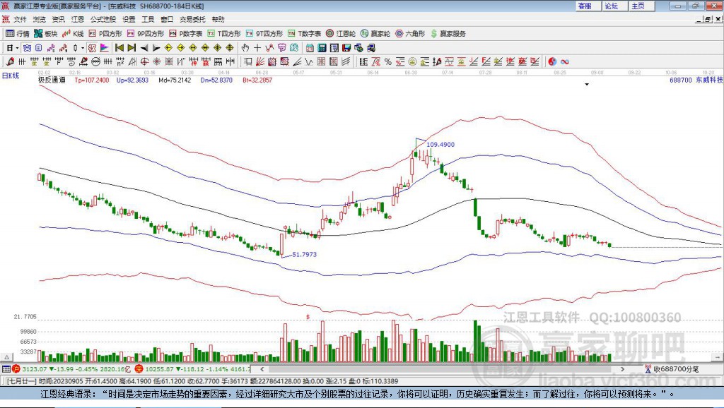 688700東威科技贏家極反通道工具